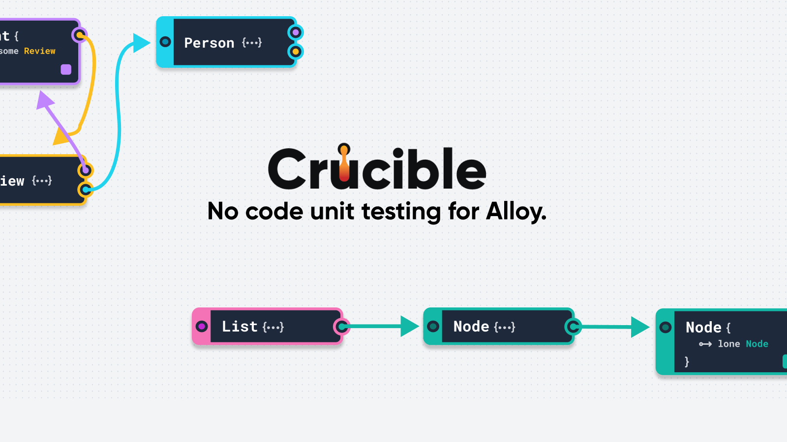 Crucible, No Code Unit Testing for Alloy