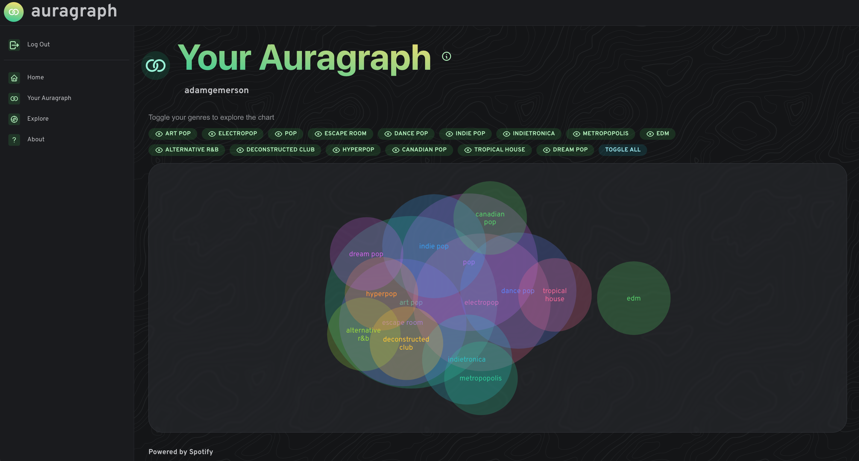 Your Auragraph Page